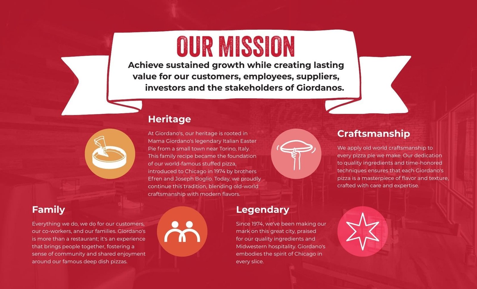 Giordano's marketing manual mission page with heritage, family, craftsmanship and legendary values
